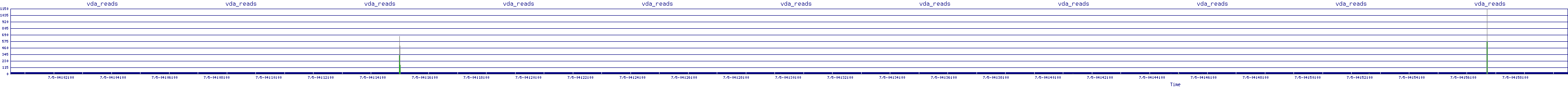 /2025/07/05/04/vda_reads.png