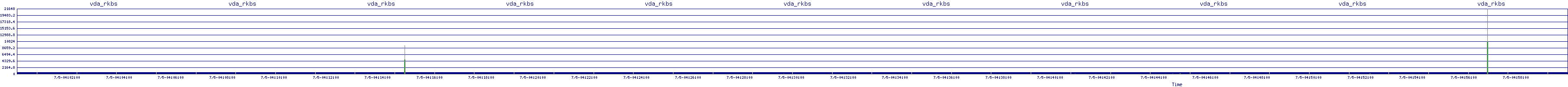 /2025/07/05/04/vda_rkbs.png