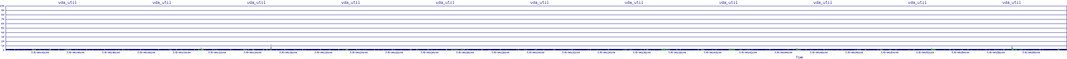 /2025/07/05/04/vda_util.png