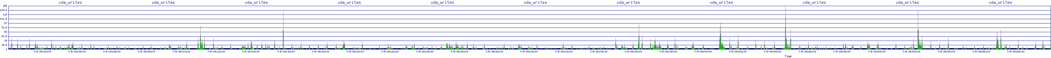 /2025/07/05/04/vda_writes.png