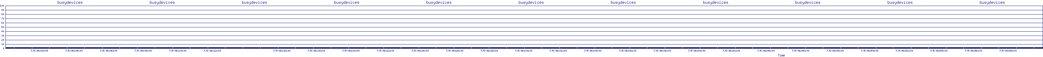 /2025/07/05/06/busydevices.png