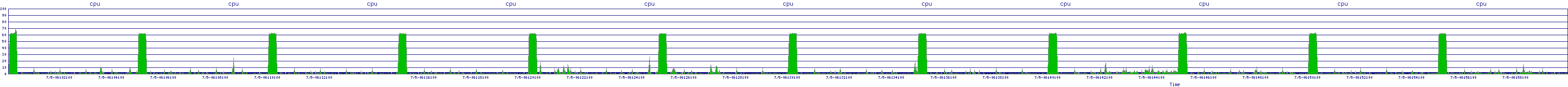 /2025/07/05/06/cpu.png