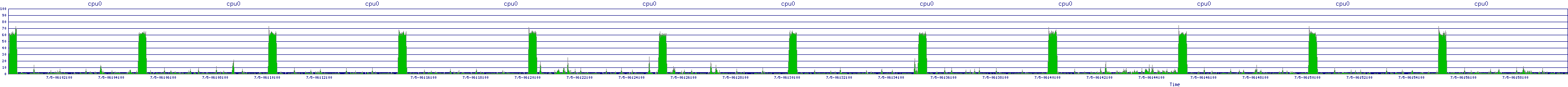 /2025/07/05/06/cpu0.png