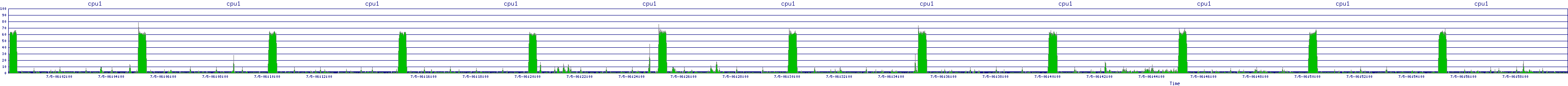 /2025/07/05/06/cpu1.png
