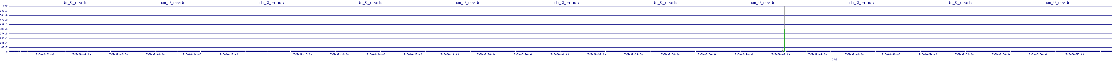 /2025/07/05/06/dm_0_reads.png