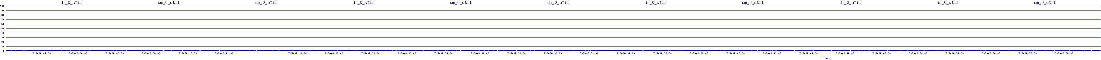 /2025/07/05/06/dm_0_util.png