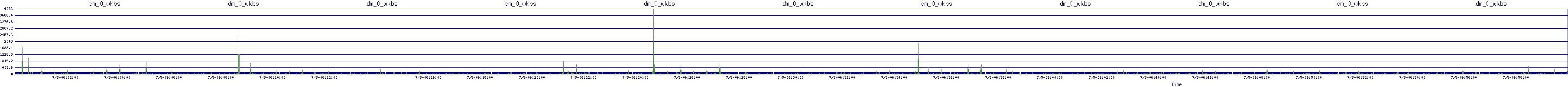 /2025/07/05/06/dm_0_wkbs.png