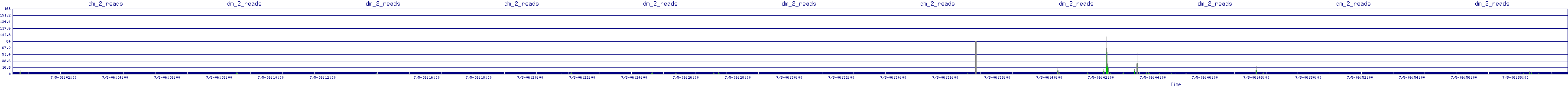 /2025/07/05/06/dm_2_reads.png
