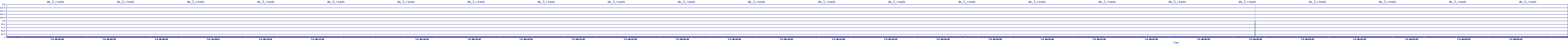 /2025/07/05/06/dm_3_reads.png