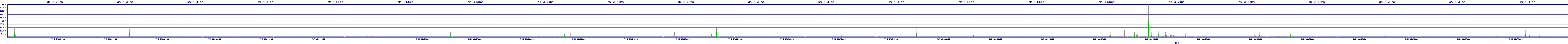 /2025/07/05/06/dm_3_wkbs.png