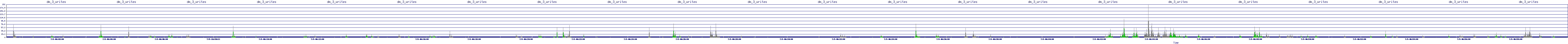 /2025/07/05/06/dm_3_writes.png