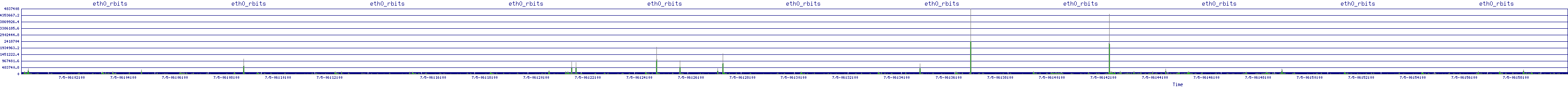 /2025/07/05/06/eth0_rbits.png