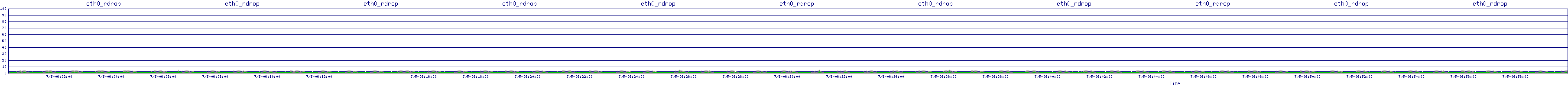 /2025/07/05/06/eth0_rdrop.png
