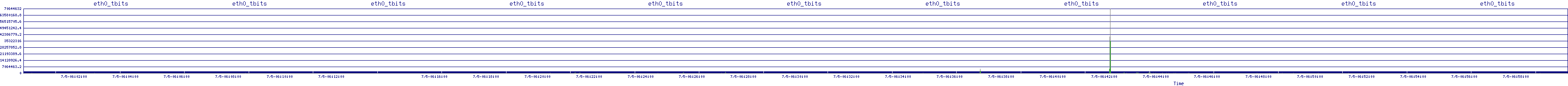 /2025/07/05/06/eth0_tbits.png