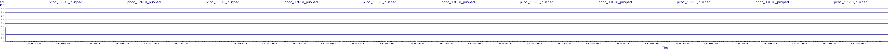 /2025/07/05/06/proc_17613_pumped.png