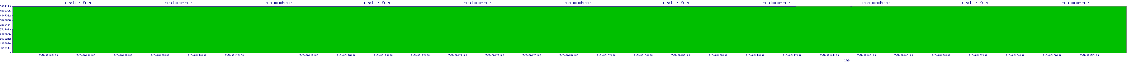/2025/07/05/06/realmemfree.png