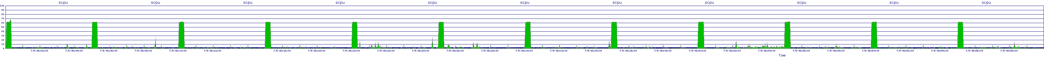 /2025/07/05/06/scpu.png