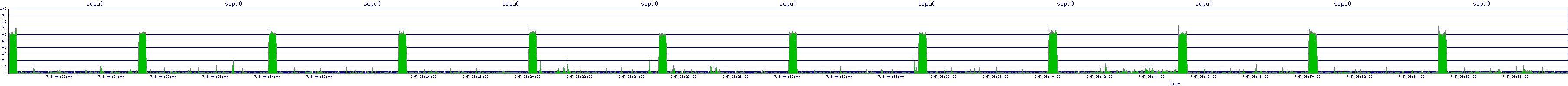 /2025/07/05/06/scpu0.png