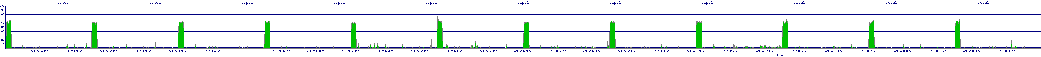 /2025/07/05/06/scpu1.png