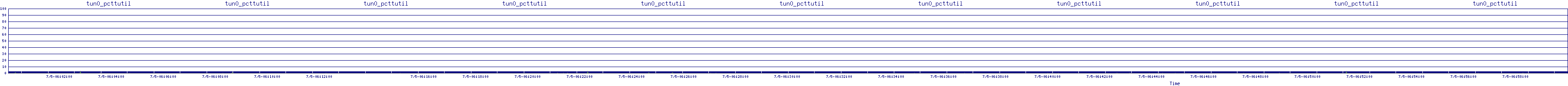 /2025/07/05/06/tun0_pcttutil.png