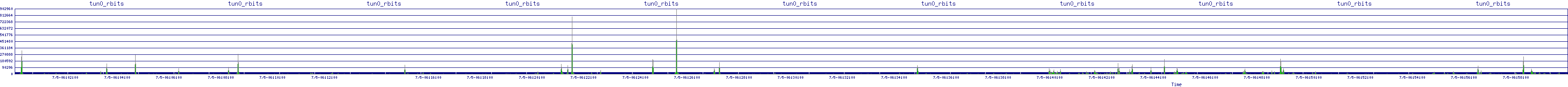 /2025/07/05/06/tun0_rbits.png