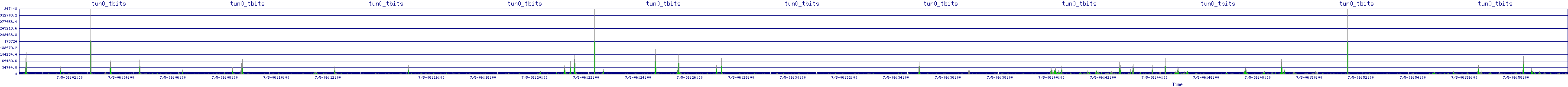 /2025/07/05/06/tun0_tbits.png