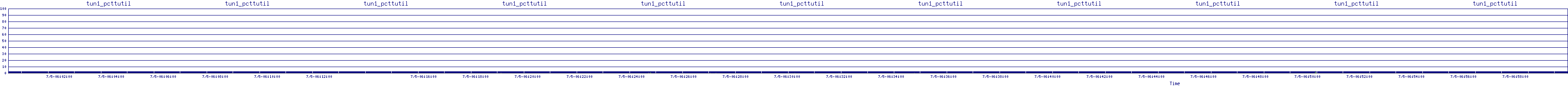 /2025/07/05/06/tun1_pcttutil.png