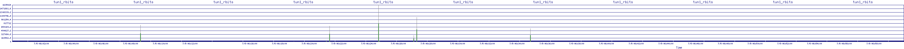 /2025/07/05/06/tun1_rbits.png