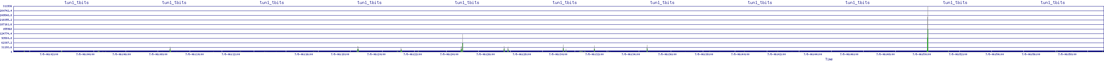 /2025/07/05/06/tun1_tbits.png