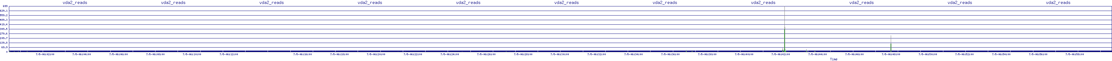 /2025/07/05/06/vda2_reads.png