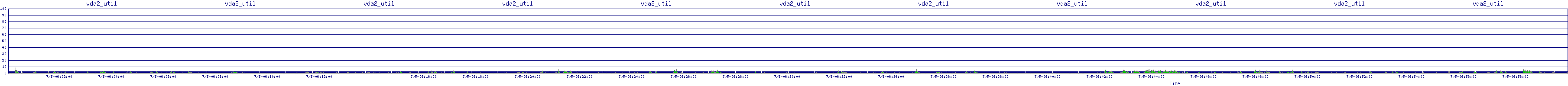 /2025/07/05/06/vda2_util.png