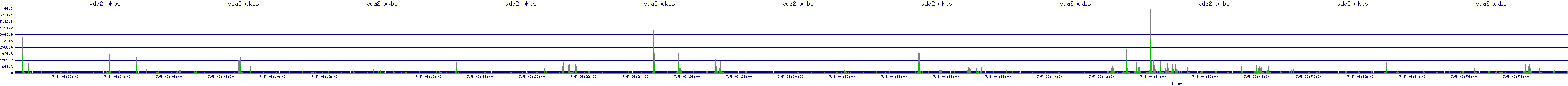 /2025/07/05/06/vda2_wkbs.png