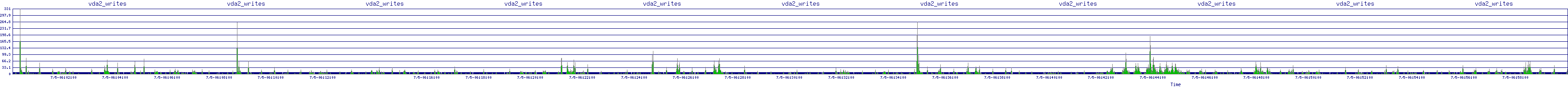/2025/07/05/06/vda2_writes.png