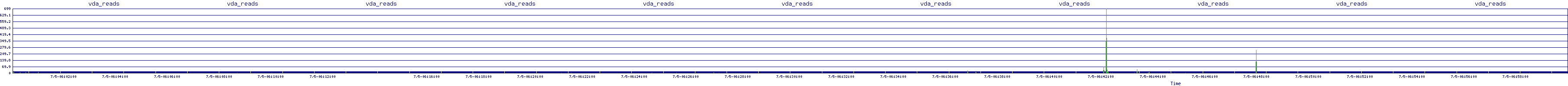 /2025/07/05/06/vda_reads.png