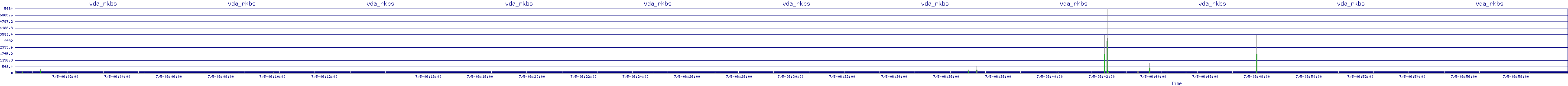 /2025/07/05/06/vda_rkbs.png