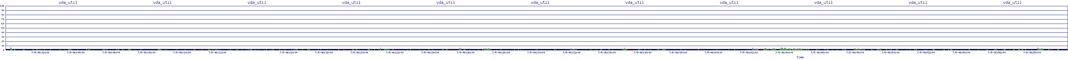 /2025/07/05/06/vda_util.png