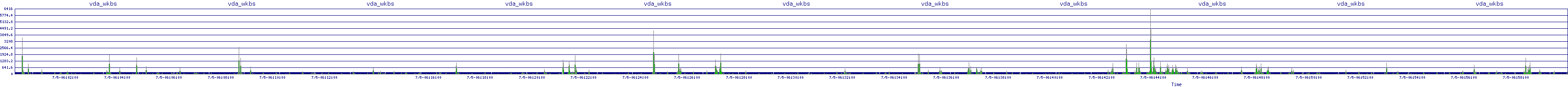 /2025/07/05/06/vda_wkbs.png