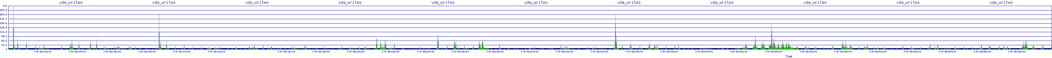 /2025/07/05/06/vda_writes.png
