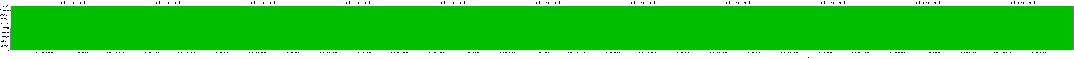 /2025/07/05/08/clockspeed.png