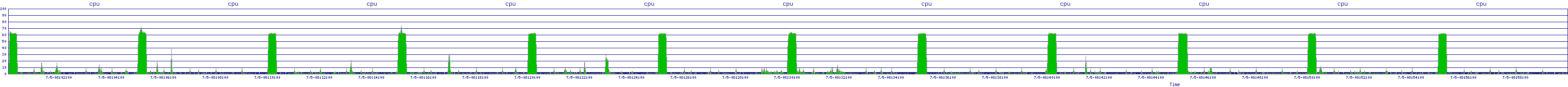 /2025/07/05/08/cpu.png