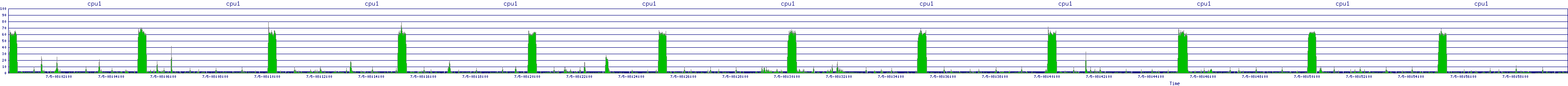 /2025/07/05/08/cpu1.png