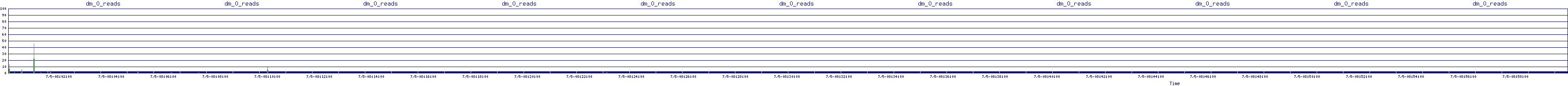 /2025/07/05/08/dm_0_reads.png