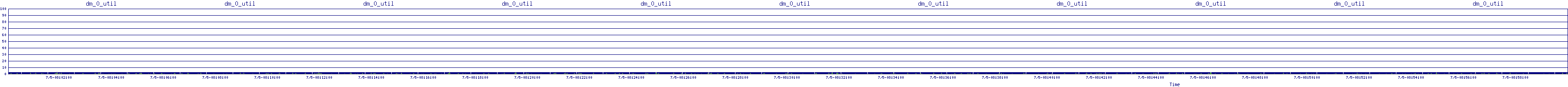 /2025/07/05/08/dm_0_util.png