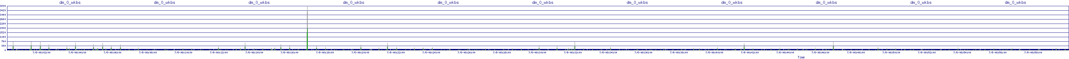 /2025/07/05/08/dm_0_wkbs.png
