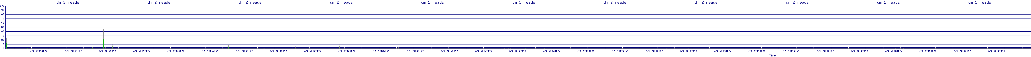 /2025/07/05/08/dm_2_reads.png