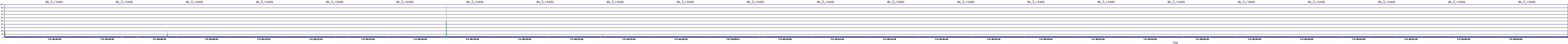 /2025/07/05/08/dm_3_reads.png