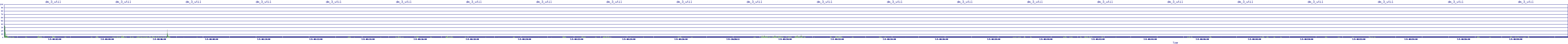 /2025/07/05/08/dm_3_util.png