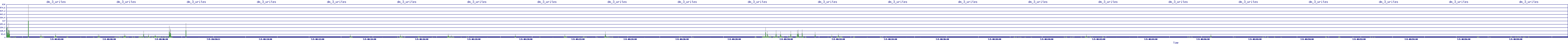 /2025/07/05/08/dm_3_writes.png