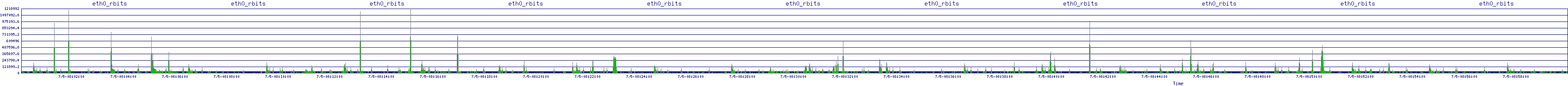/2025/07/05/08/eth0_rbits.png