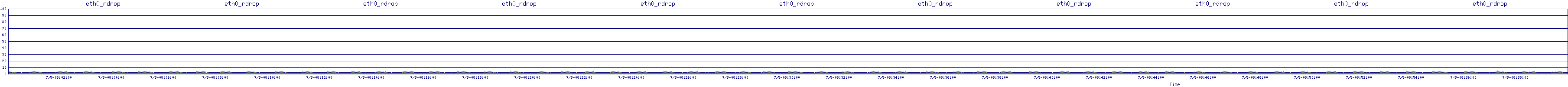 /2025/07/05/08/eth0_rdrop.png